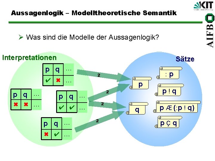 Aussagenlogik – Modelltheoretische Semantik Ø Was sind die Modelle der Aussagenlogik? Interpretationen Sätze p