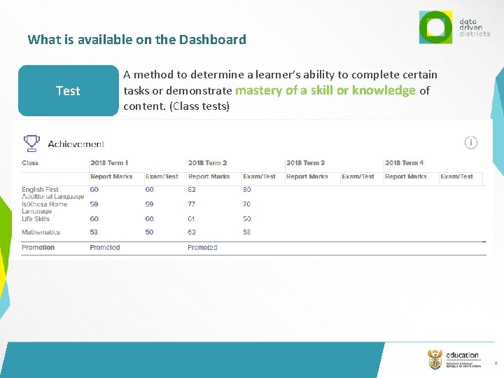 What is available on the Dashboard Test A method to determine a learner’s ability