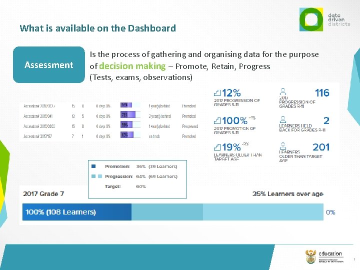 What is available on the Dashboard Assessment Is the process of gathering and organising