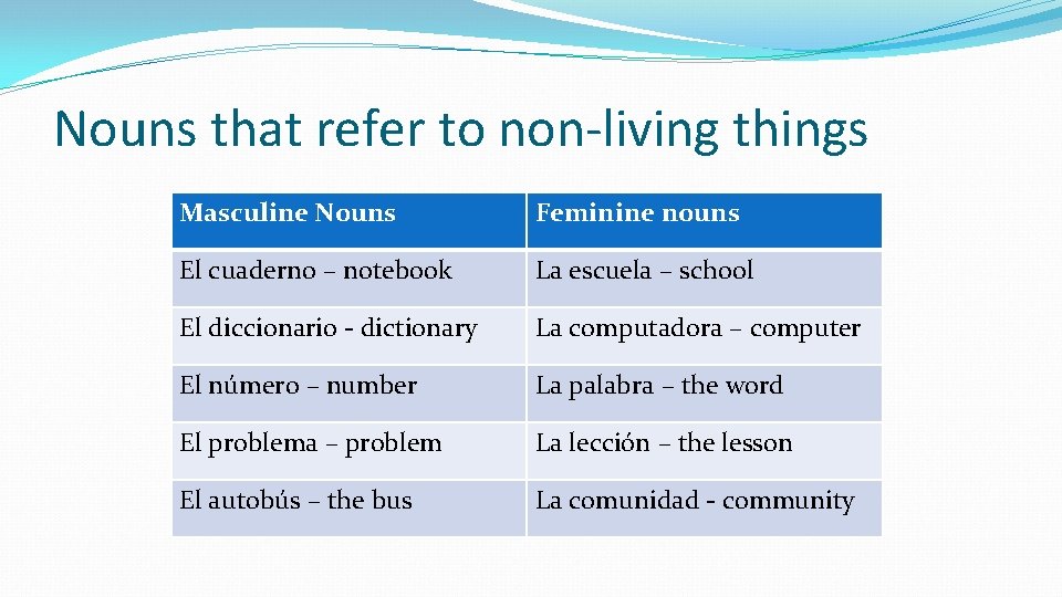 Nouns that refer to non-living things Masculine Nouns Feminine nouns El cuaderno – notebook Nouns that refer to non-living things Masculine Nouns Feminine nouns El cuaderno – notebook