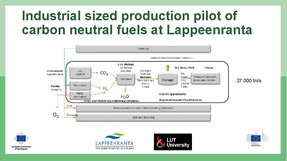 Industrial sized production pilot of carbon neutral fuels at Lappeenranta 27 000 tn/a 