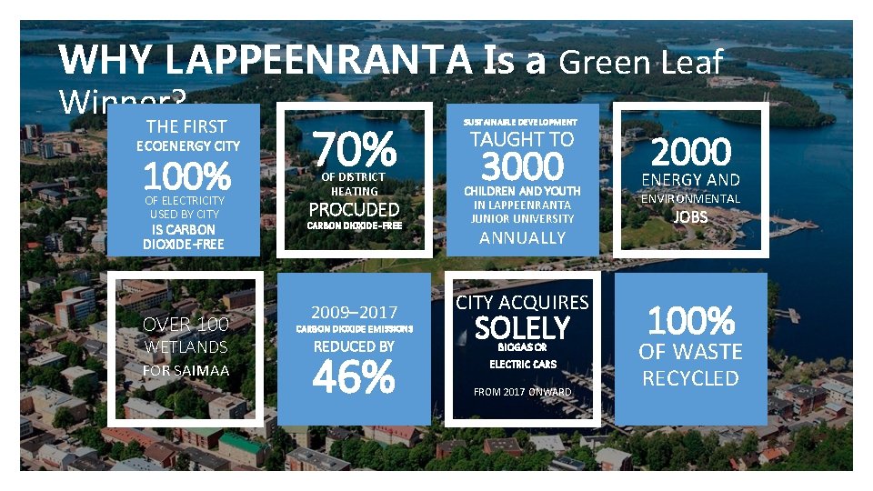 WHY LAPPEENRANTA Is a Green Leaf Winner? THE FIRST ECOENERGY CITY 100% OF ELECTRICITY