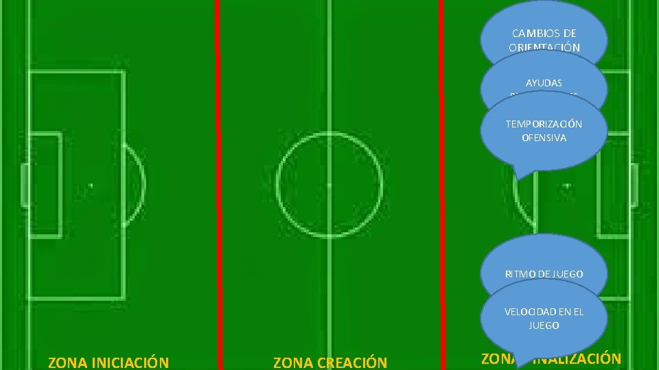 CAMBIOS DE ORIENTACIÓN AYUDAS PERMANENTES TEMPORIZACIÓN OFENSIVA RITMO DE JUEGO VELOCIDAD EN EL JUEGO