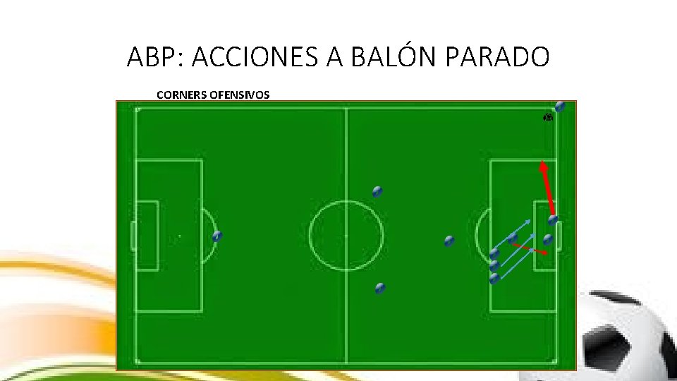 ABP: ACCIONES A BALÓN PARADO CORNERS OFENSIVOS 