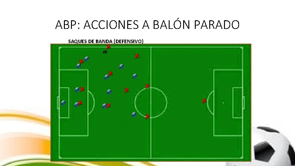 ABP: ACCIONES A BALÓN PARADO SAQUES DE BANDA (DEFENSIVO) 