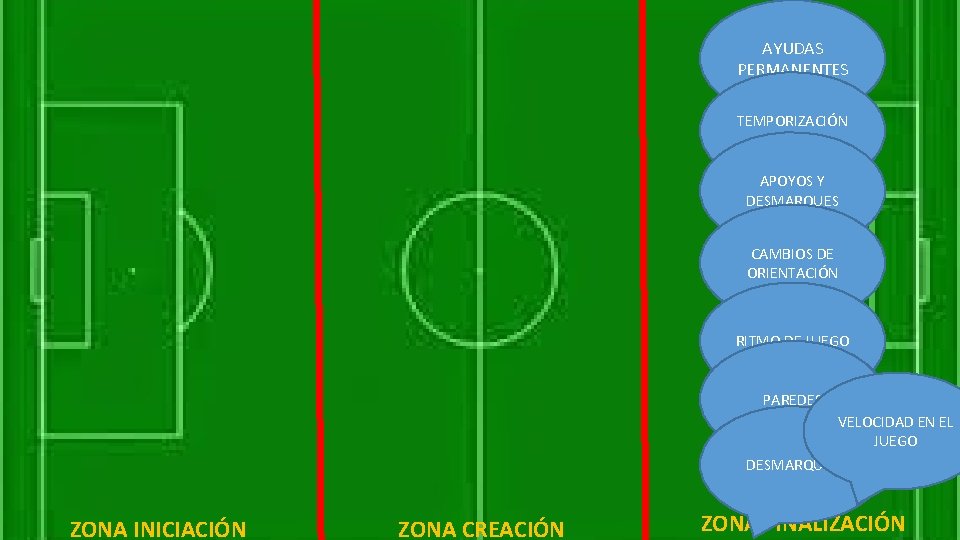 AYUDAS PERMANENTES TEMPORIZACIÓN OFENSIVA APOYOS Y DESMARQUES CAMBIOS DE ORIENTACIÓN RITMO DE JUEGO PAREDES