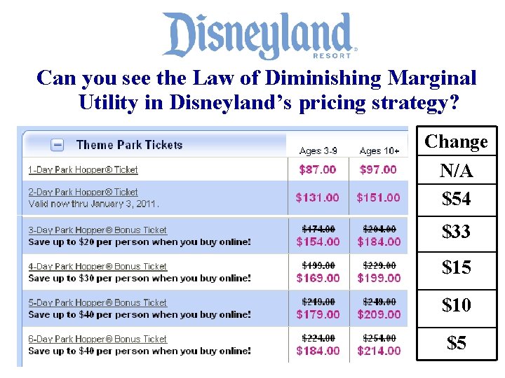 Can you see the Law of Diminishing Marginal Utility in Disneyland’s pricing strategy? Change