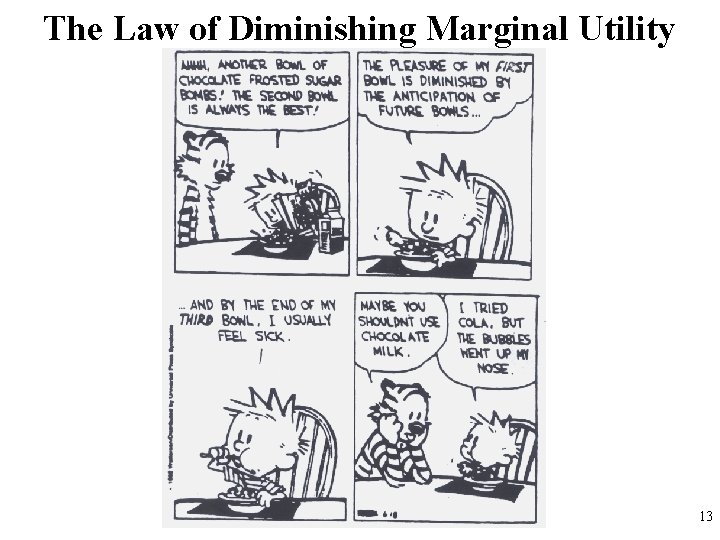 The Law of Diminishing Marginal Utility 13 