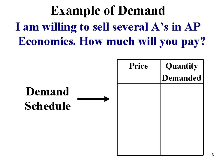 Example of Demand I am willing to sell several A’s in AP Economics. How