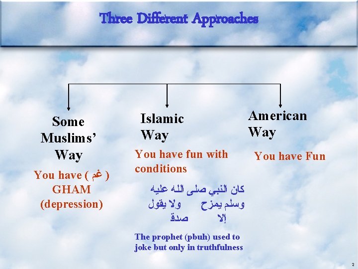 Three Different Approaches Some Muslims’ Way You have ( ) ﻏﻢ GHAM (depression) Islamic