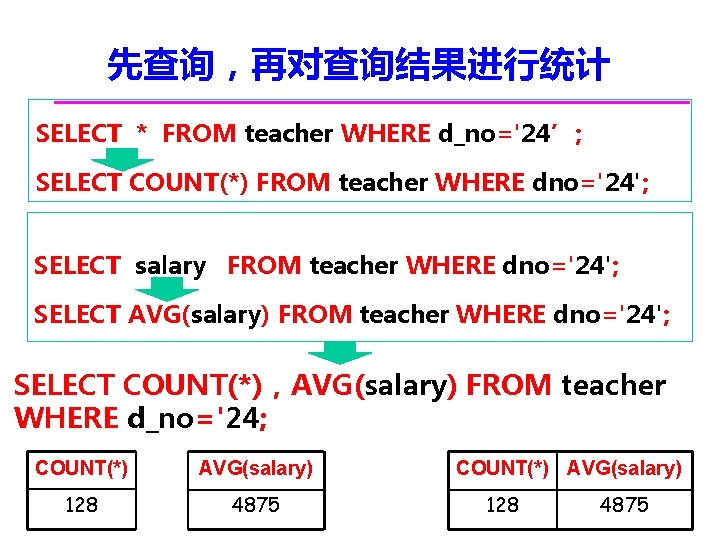 先查询，再对查询结果进行统计 SELECT * FROM teacher WHERE d_no='24’; SELECT COUNT(*) FROM teacher WHERE dno='24'; SELECT