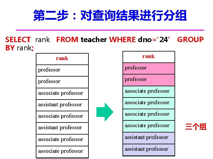 第二步：对查询结果进行分组 SELECT rank FROM teacher WHERE dno='24’ GROUP BY rank; rank professor associate professor