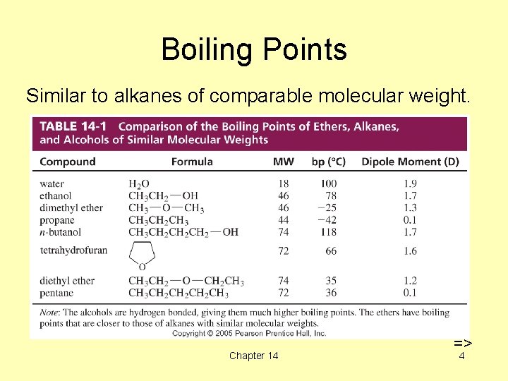Boiling Points Similar to alkanes of comparable molecular weight. Chapter 14 => 4 