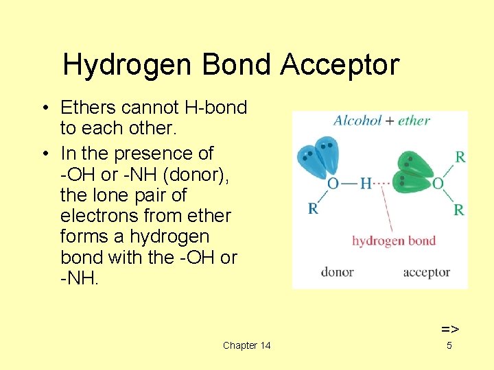 Hydrogen Bond Acceptor • Ethers cannot H-bond to each other. • In the presence