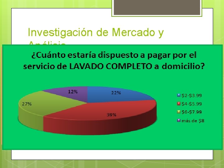 Investigación de Mercado y Análisis Internet Encuestas Población Objetivo 