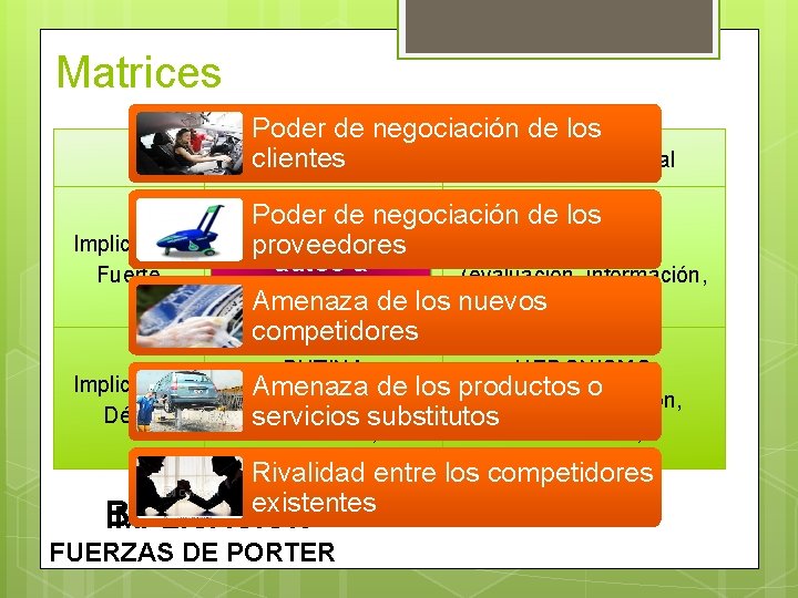 Matrices Poder de negociación de los Modelo Intelectual Modelo Emocional clientes Implicación Fuerte Implicación