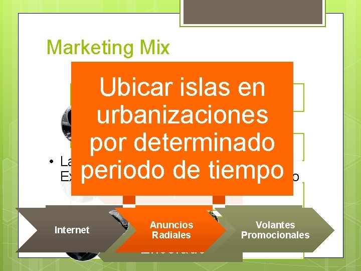 Marketing Mix Producto Ubicar islas en urbanizaciones Lavado Exterior Precio por determinado • Lavado