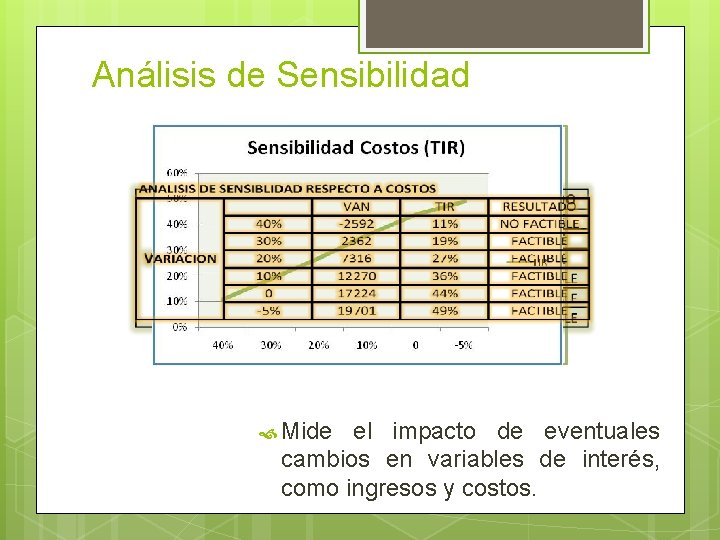 Análisis de Sensibilidad Mide el impacto de eventuales cambios en variables de interés, como