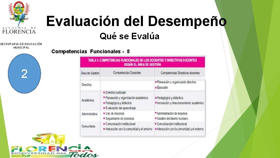 SECRETARIA DE EDUCACIN MUNICIPAL Evaluacin del Desempeo v