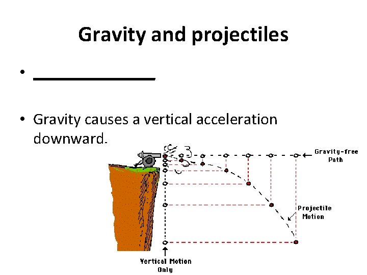 Gravity and projectiles • ________ • Gravity causes a vertical acceleration downward. 
