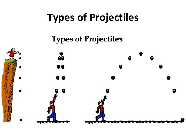 Types of Projectiles 
