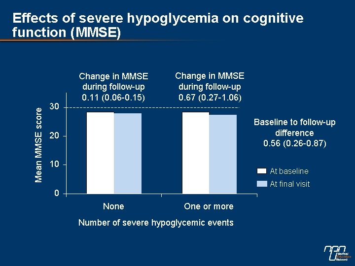 Mean MMSE score Effects of severe hypoglycemia on cognitive function (MMSE) 30 Change in