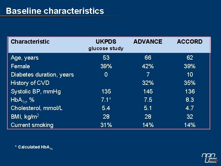 Baseline characteristics Characteristic UKPDS ADVANCE ACCORD 66 42% 7 32% 145 7. 5 5.