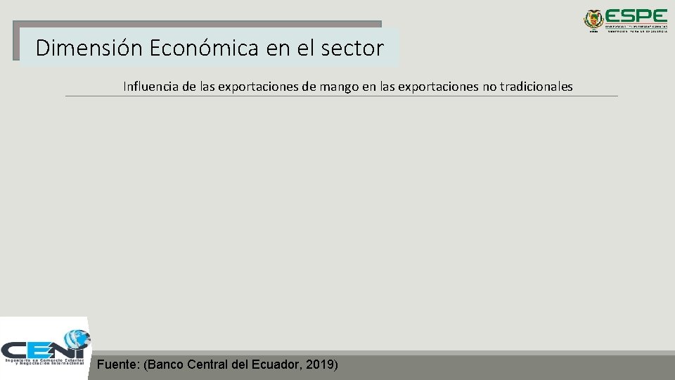 Dimensión Económica en el sector Influencia de las exportaciones de mango en las exportaciones