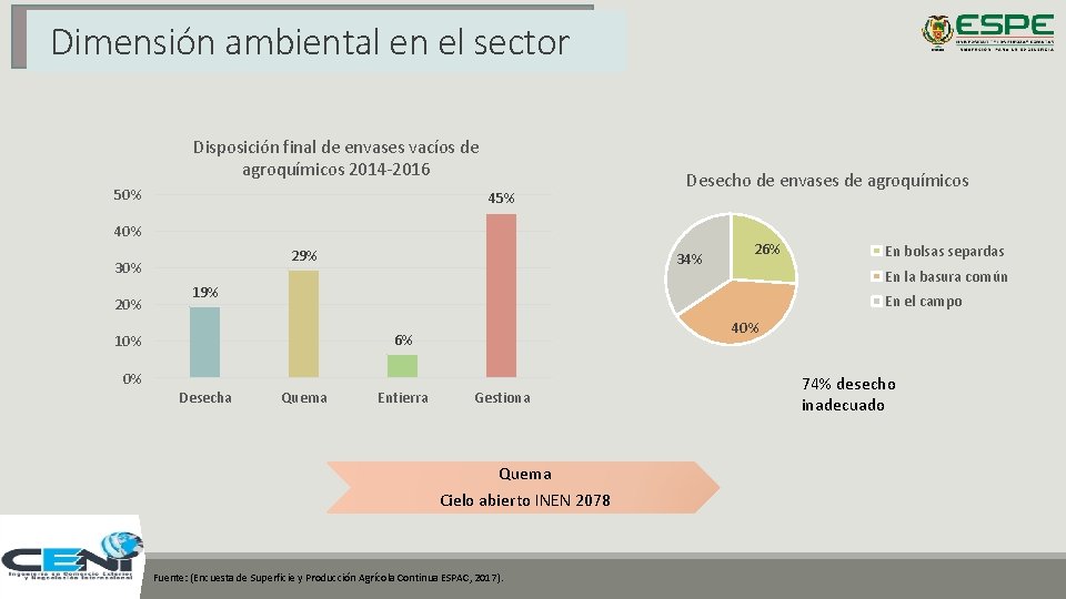 Dimensión ambiental en el sector Disposición final de envases vacíos de agroquímicos 2014 -2016