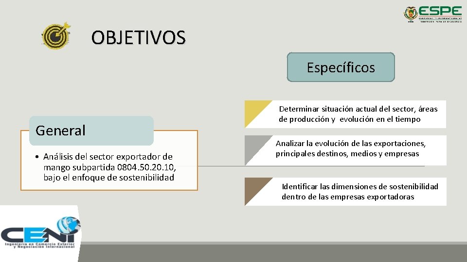 OBJETIVOS Específicos General • Análisis del sector exportador de mango subpartida 0804. 50. 20.