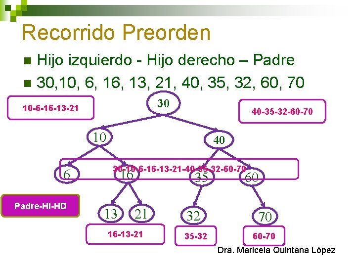 Recorrido Preorden Hijo izquierdo - Hijo derecho – Padre n 30, 10, 6, 13,