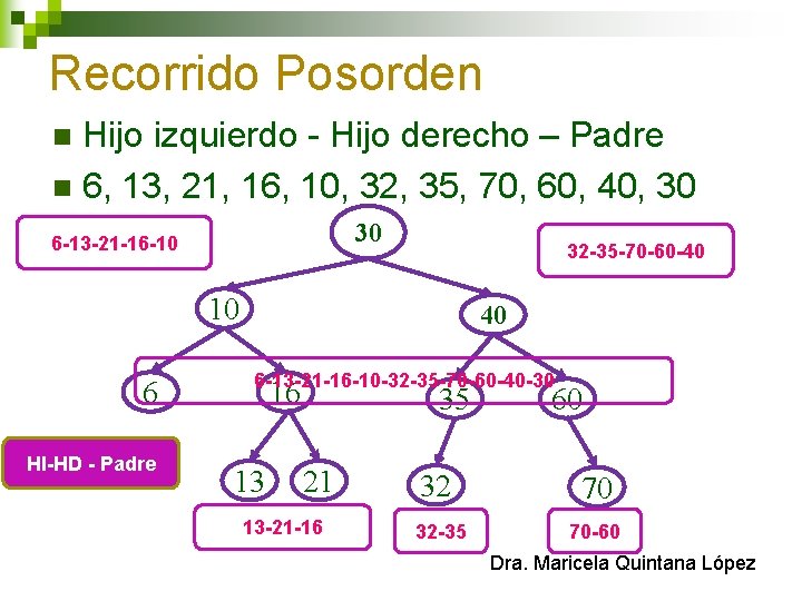 Recorrido Posorden Hijo izquierdo - Hijo derecho – Padre n 6, 13, 21, 16,