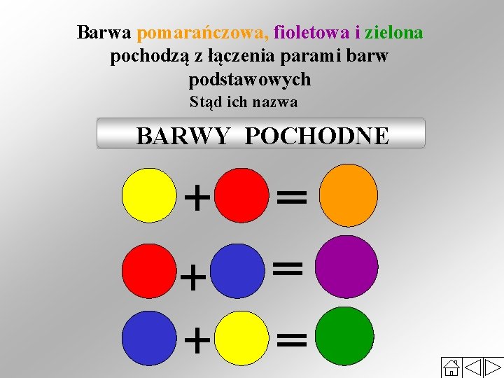 Barwa pomarańczowa, fioletowa i zielona pochodzą z łączenia parami barw podstawowych Stąd ich nazwa