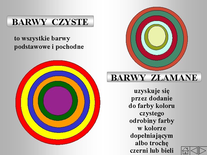 BARWY CZYSTE to wszystkie barwy podstawowe i pochodne BARWY ZŁAMANE uzyskuje się przez dodanie