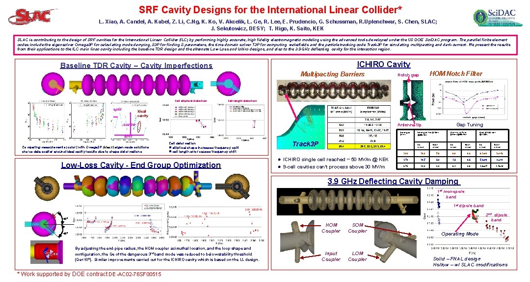 SRF Cavity Designs for the International Linear Collider* L. Xiao, A. Candel, A. Kabel,