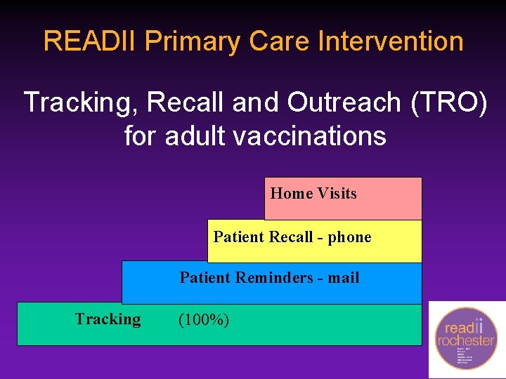 READII Primary Care Intervention Tracking, Recall and Outreach (TRO) for adult vaccinations Home Visits