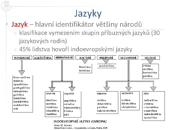 Jazyky § Jazyk – hlavní identifikátor většiny národů klasifikace vymezením skupin příbuzných jazyků (30