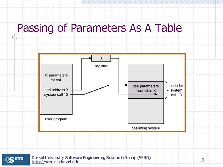 Passing of Parameters As A Table Drexel University Software Engineering Research Group (SERG) http: