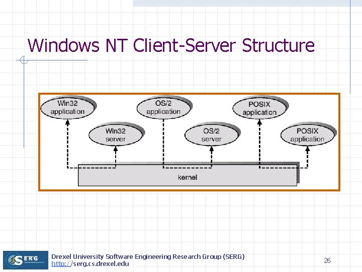 Windows NT Client-Server Structure Drexel University Software Engineering Research Group (SERG) http: //serg. cs.