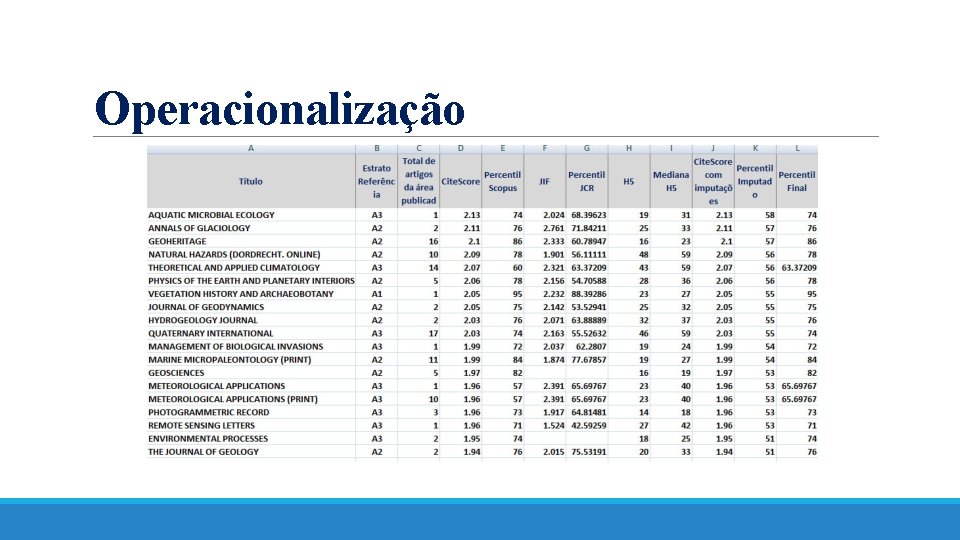 Operacionalização 