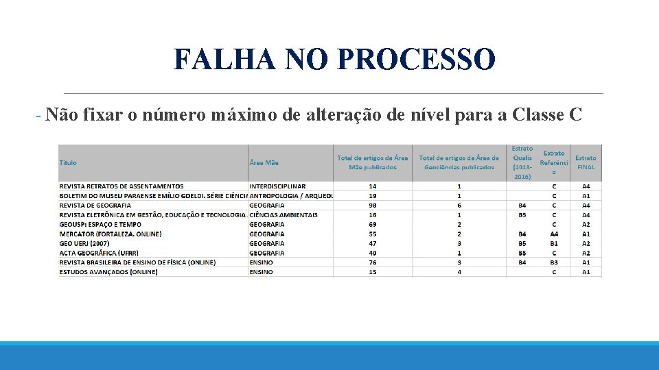 FALHA NO PROCESSO - Não fixar o número máximo de alteração de nível para