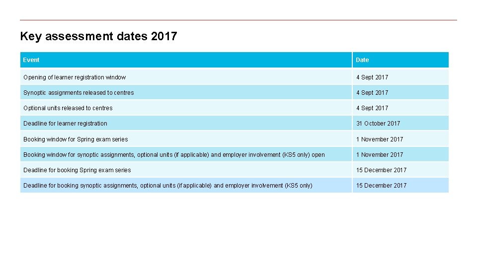 Key assessment dates 2017 Event Date Opening of learner registration window 4 Sept 2017