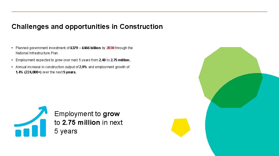 Challenges and opportunities in Construction • Planned government investment of £ 379 – £