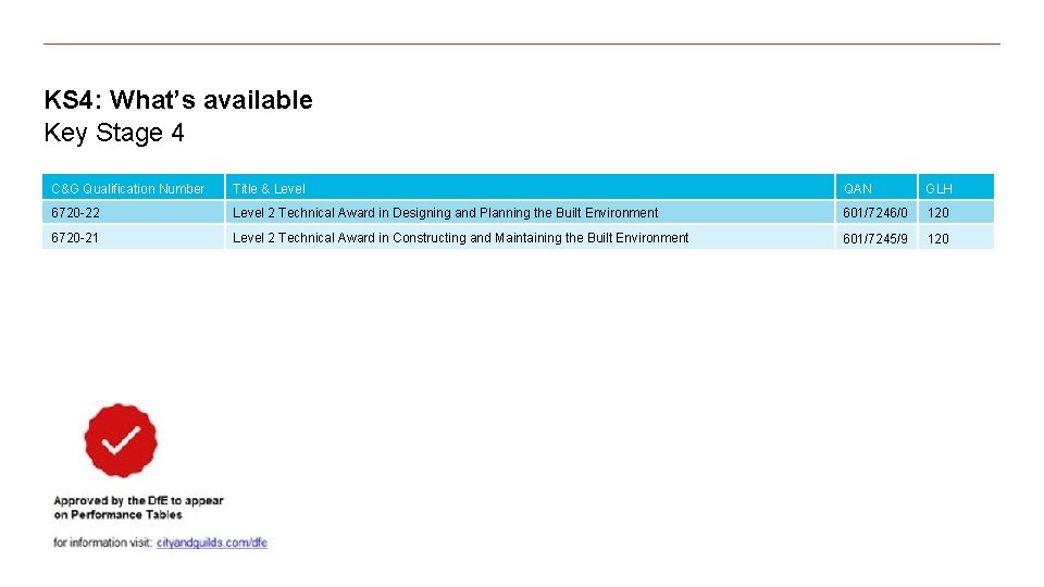 KS 4: What’s available Key Stage 4 C&G Qualification Number Title & Level QAN