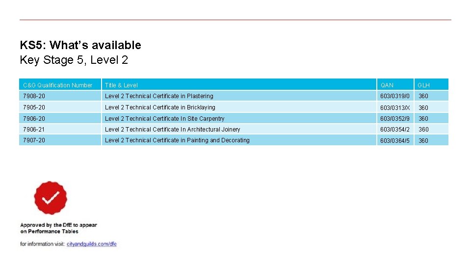 KS 5: What’s available Key Stage 5, Level 2 C&G Qualification Number Title &