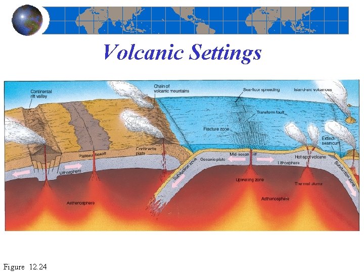 Volcanic Settings Figure 12. 24 