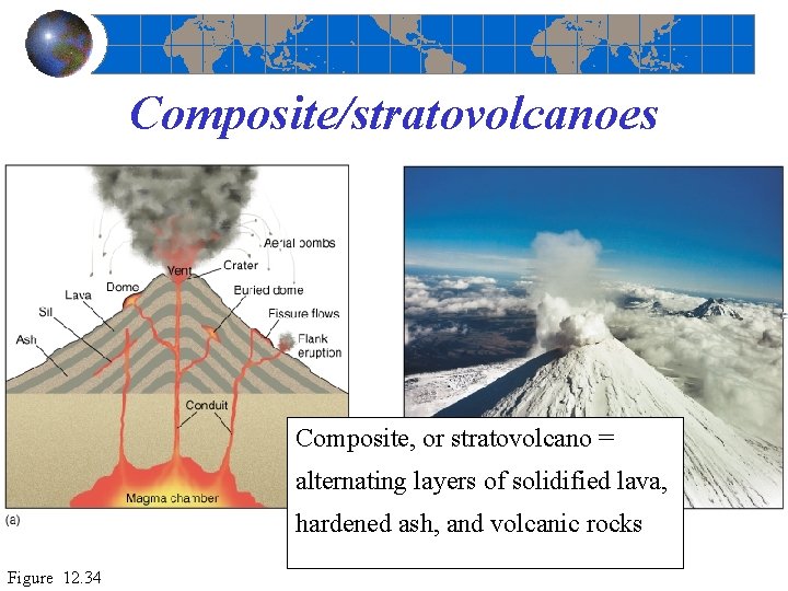 Composite/stratovolcanoes Composite, or stratovolcano = alternating layers of solidified lava, hardened ash, and volcanic