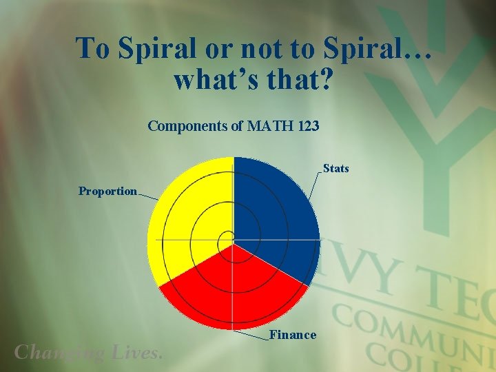 To Spiral or not to Spiral… what’s that? Components of MATH 123 Stats Proportion