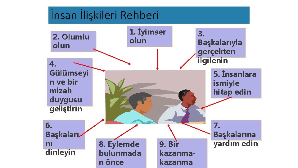 İnsan İlişkileri Rehberi 2. Olumlu olun 1. İyimser olun 4. Gülümseyi n ve bir