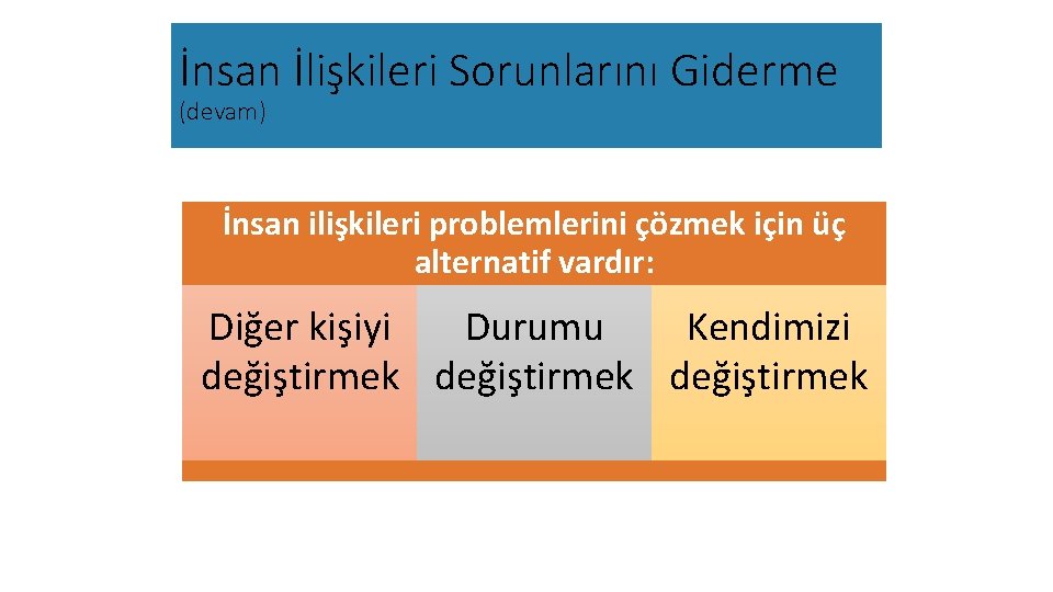 İnsan İlişkileri Sorunlarını Giderme (devam) İnsan ilişkileri problemlerini çözmek için üç alternatif vardır: Diğer